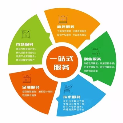 企業(yè)管理咨詢 解鎖廣州企業(yè)高效運(yùn)營之道