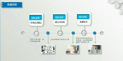 安信企業(yè)管理咨詢 專業(yè)助力企業(yè)持續(xù)成長