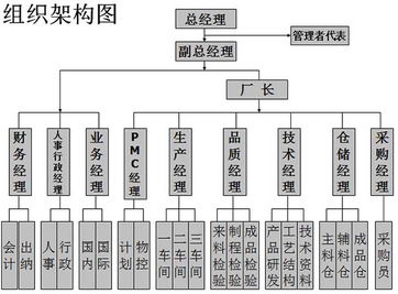 歐博企業(yè)管理咨詢公司 中國制造業(yè)管理咨詢的領(lǐng)軍者